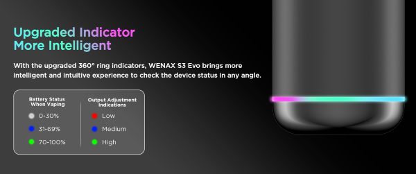 geekvape wenax s3 evo sigaretta elettronica con led colorati