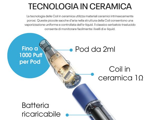 kiwi go+ sigaretta elettronica a pod precaricate con coil in ceramica